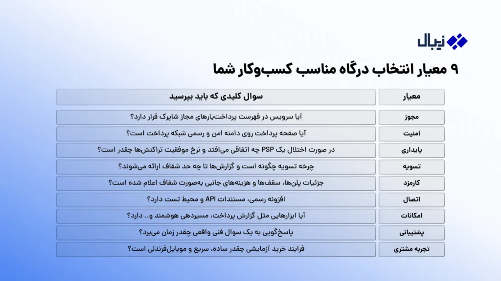 معیارهای انتخاب درگاه پرداخت