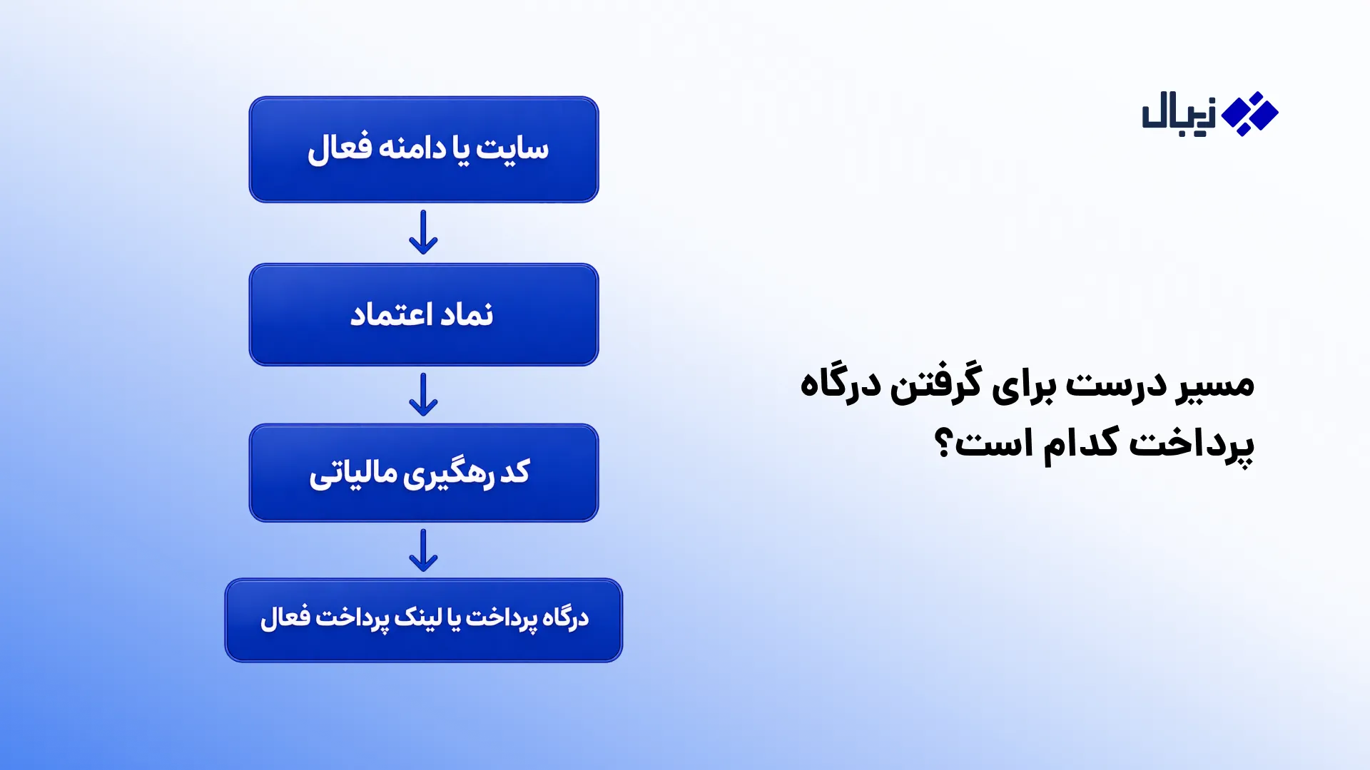 درگاه پرداخت بدون کد مالیاتی؛ واقعیت چیست و چطور شروع کنیم؟ مسیر دریافت درگاه پرداخت شخصی
