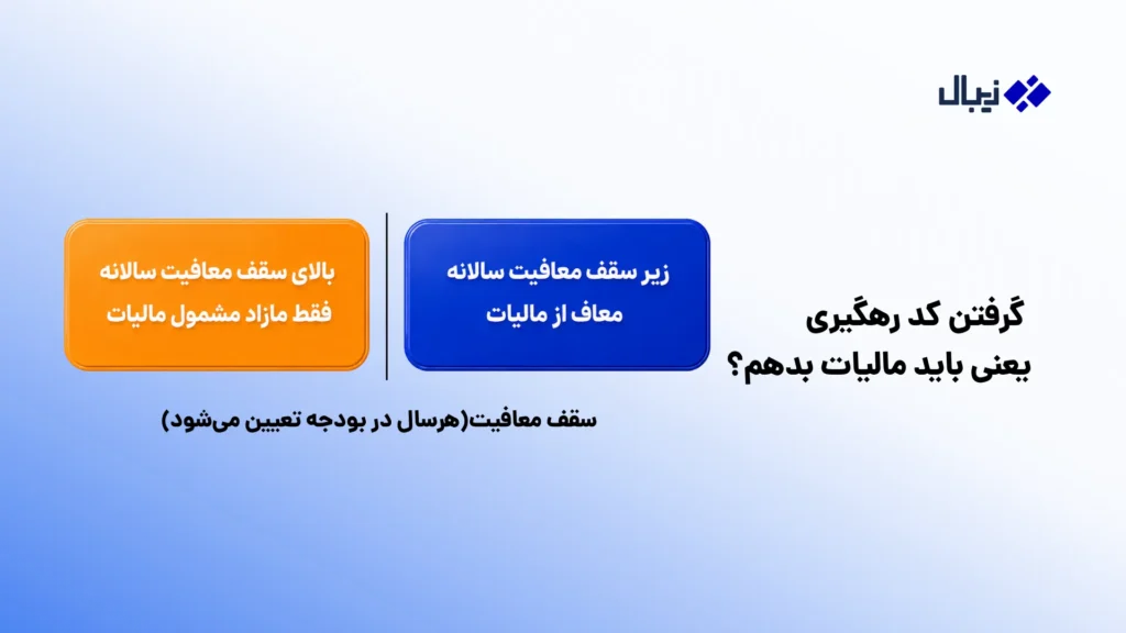 درگاه پرداخت بدون کد مالیاتی؛ واقعیت چیست و چطور شروع کنیم؟ درگاه پرداخت بدون کد مالیاتی؛ واقعیت چیست و چطور شروع کنیم؟
