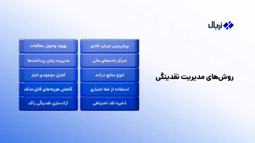 مدیریت نقدینگی چیست؟ راهنمای کامل به زبان ساده روشهای مدیریت نقدینگی
