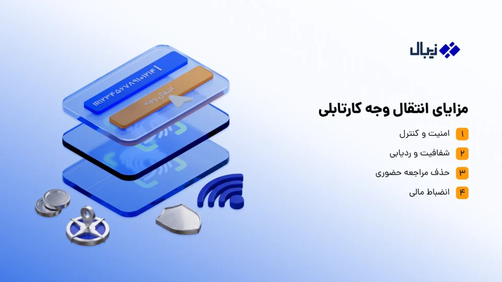 انتقال وجه کارتابلی چیست؟ راهنمای کامل برای شرکتها و حسابهای مشترک چرا باید از انتقال وجه کارتابلی استفاده کنیم؟