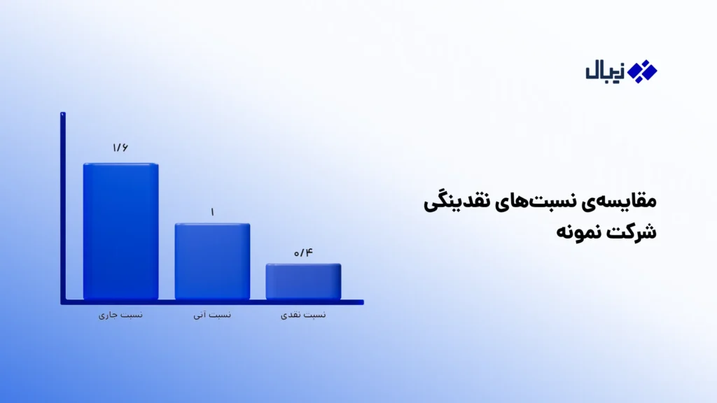 مدیریت نقدینگی چیست؟ راهنمای کامل به زبان ساده نسبتهای نقدینگی